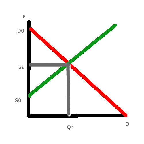 grafica 1