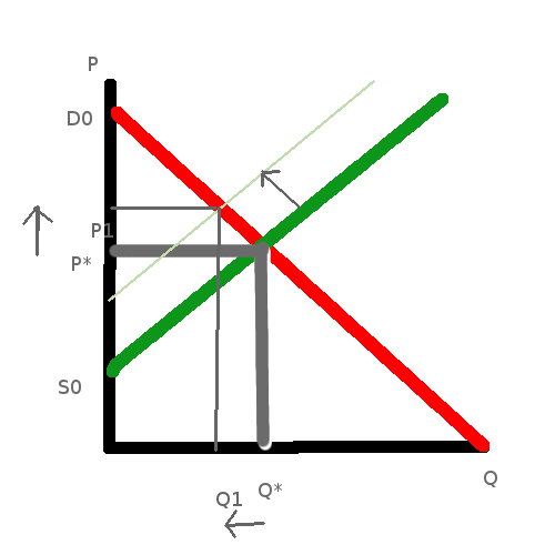 grafica 2